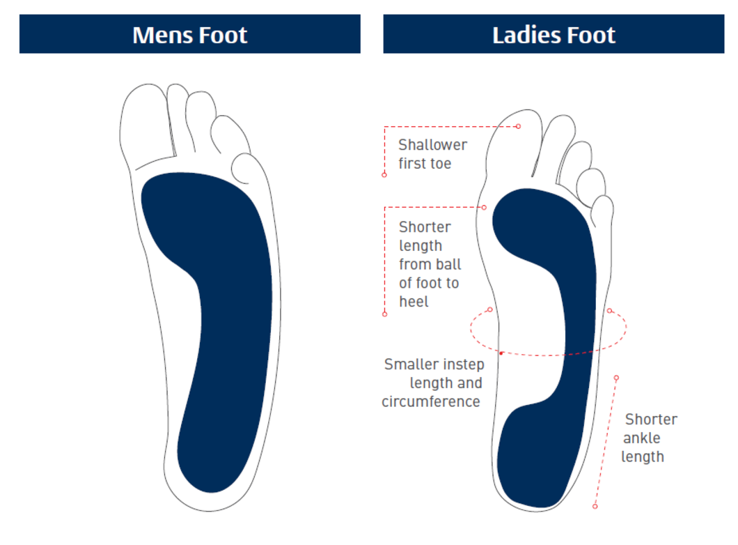 ladies-vs-mens-feet