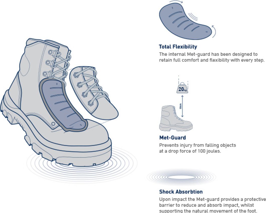 Cartoon showing the mechanics of a shoe