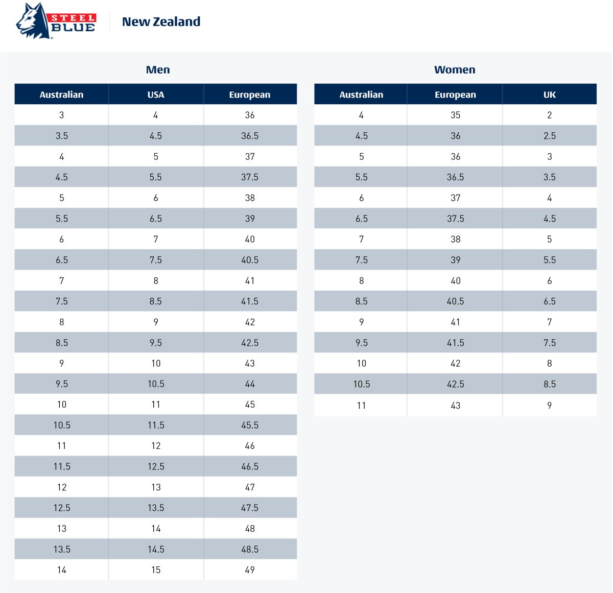 steel blue torquay eh
