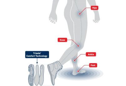 What are the most comfortable diabetic work boots?