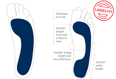 FITTING GUIDE: choosing the best work boots for your trade