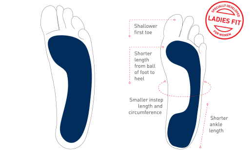 NL_Ladies_Foot_vs_Mens_Diagram_WEB