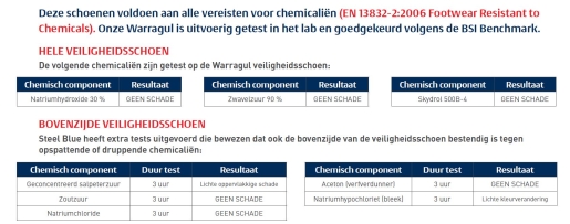 Chem-table-NL