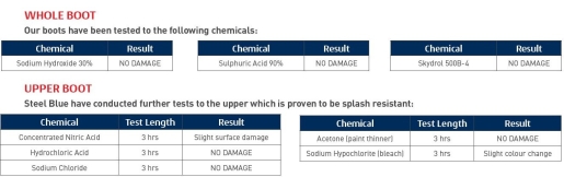 Chem-table-NZ