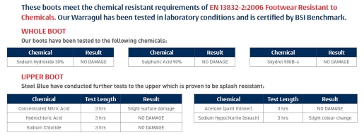 Chem-table-UK