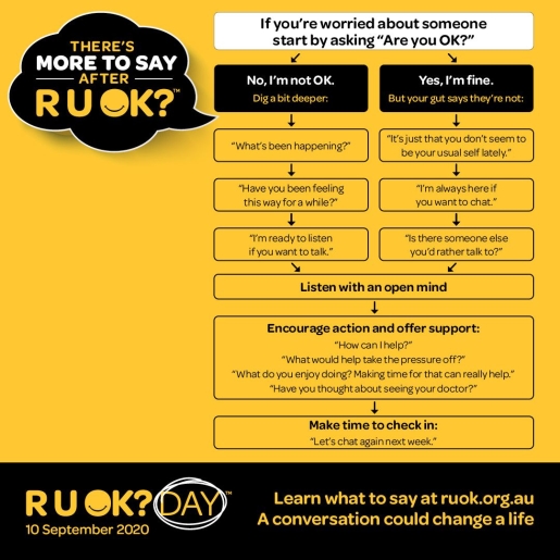 R U OK DAY GRAPHIC