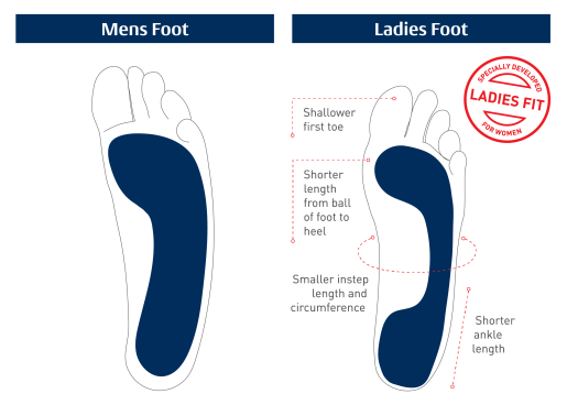 NL_Ladies_Foot_vs_Mens_Diagram_WEB