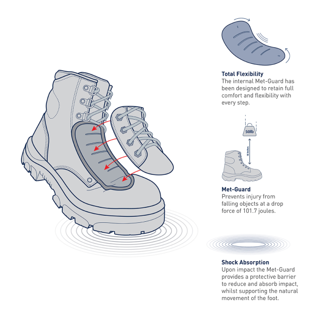 Met-Guard Work Boots | Impact Metatarsal Protection | Steel Blue