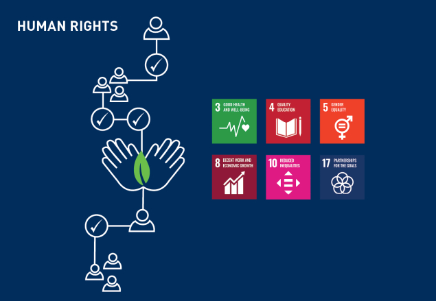 Human Rights