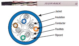 copper_cable-cat6E_cable_gigalan