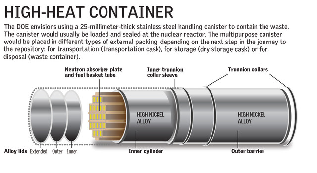 High-Heat Containers