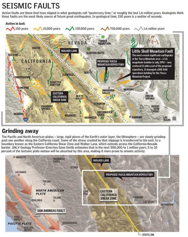 Seismic Faults