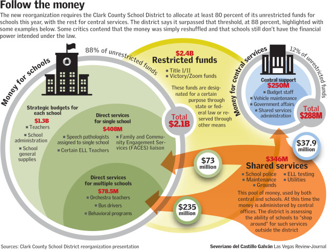 Follow the Money