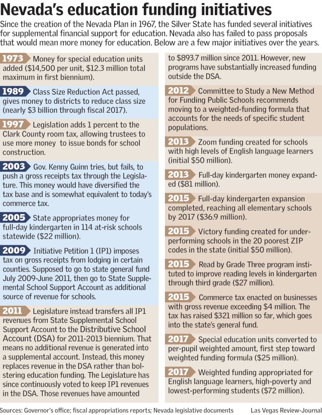 Funding Timeline