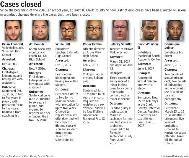 CCSD Closed Cases