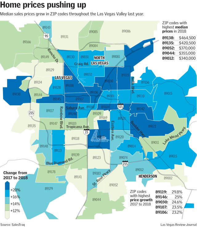 Las Vegas Valley Home Prices