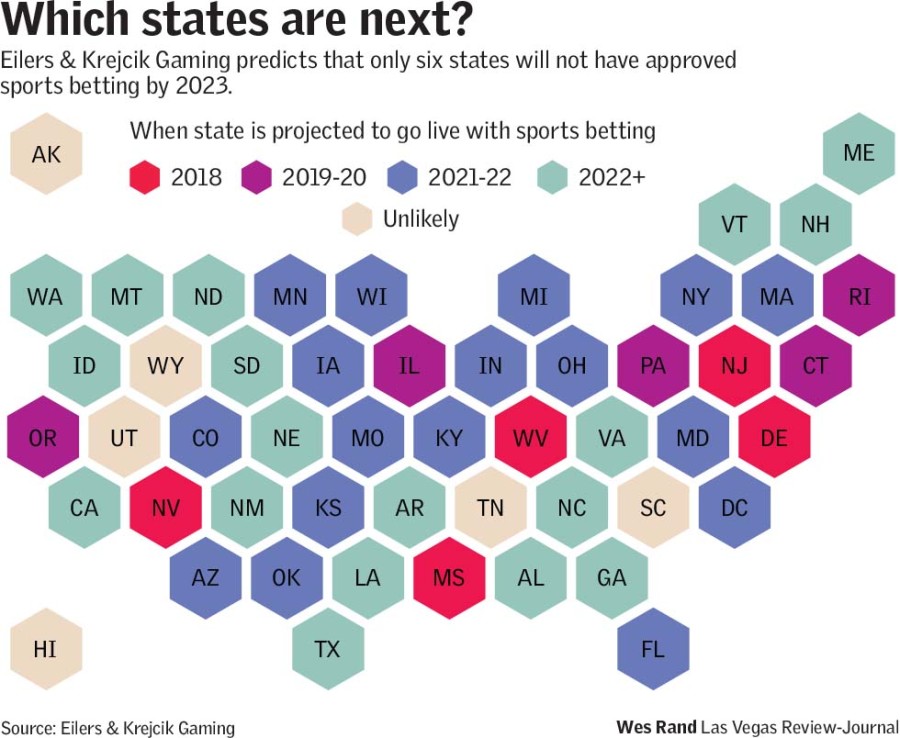 William Hill closes in on US sports betting deal