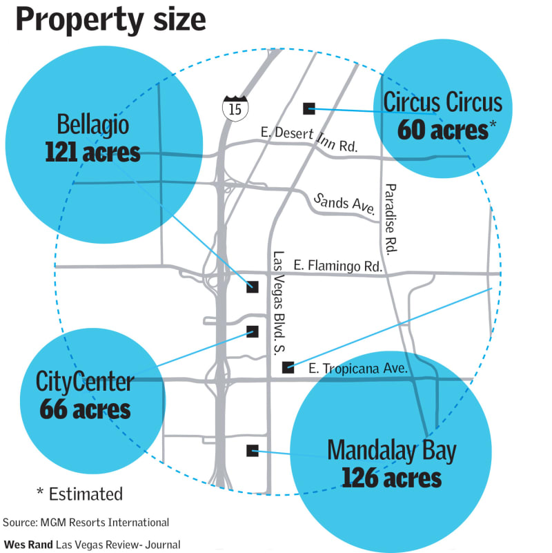 property sizes