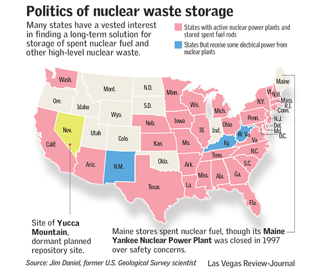 Politics of Nuclear Waste Storage (Las Vegas Review-Journal)