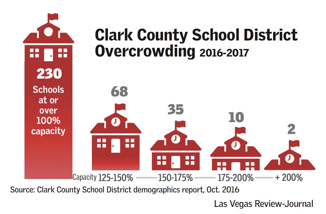 ccsd overcrowding