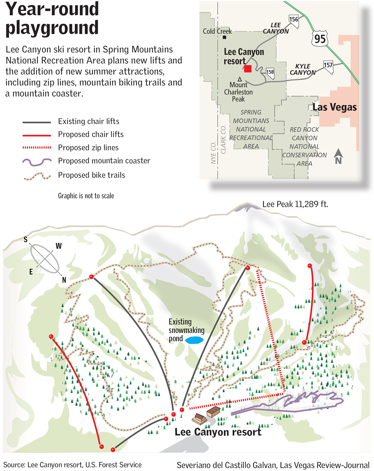 Las Vegas Ski & Snowboard Resort, NV Set for Ambitious $35-Million  'Year-Round Playground' Upgrades - SnowBrains