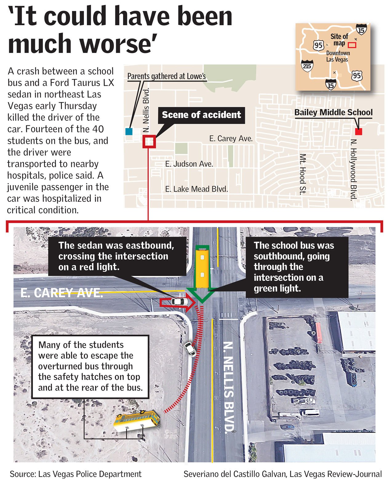 ccsd bus crash (Las Vegas Review-Journal)