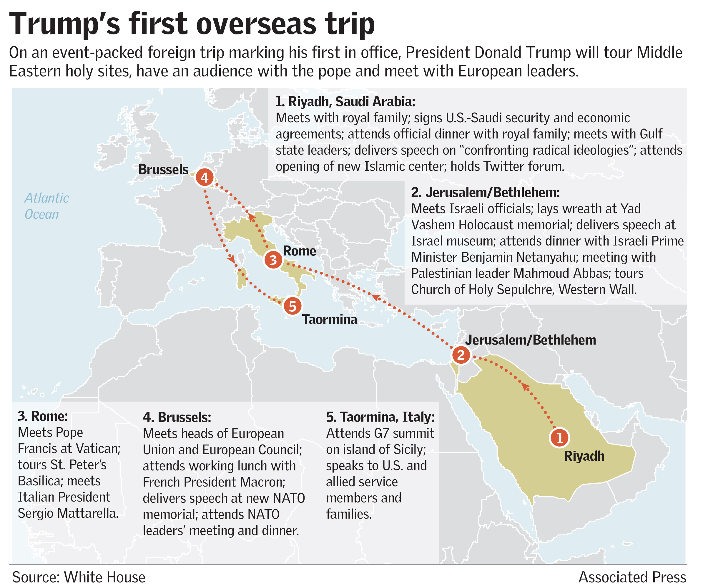Associated Press