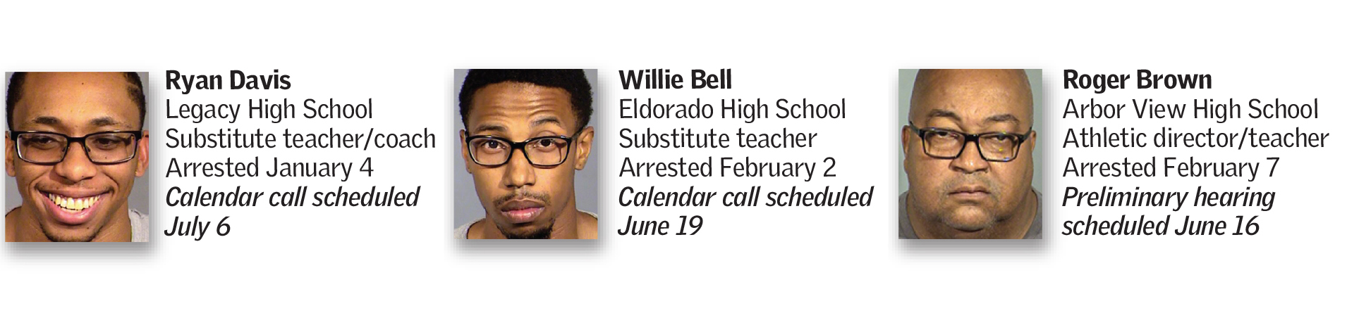 ccsd arrests