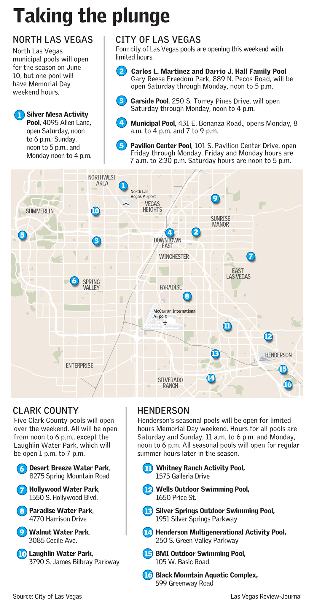 Public Pools Opening (Severiano Galvan/Las Vegas Review-Journal)
