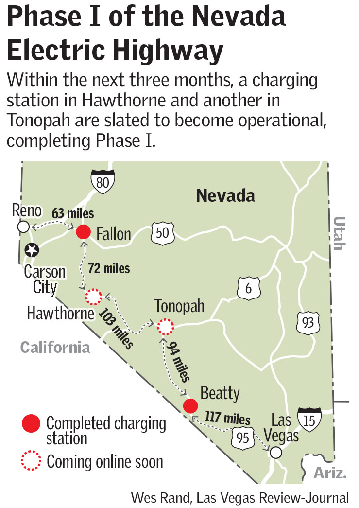 Phase I of Nevada Electric Highway