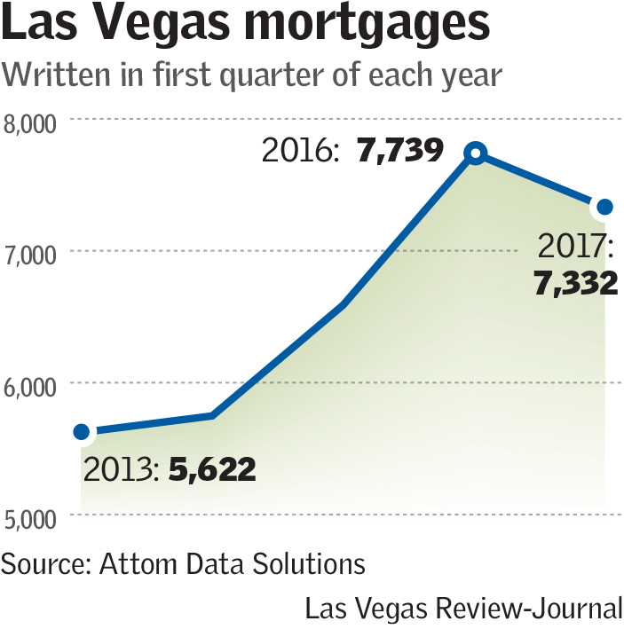 John Drennen- Las Vegas Mortgages