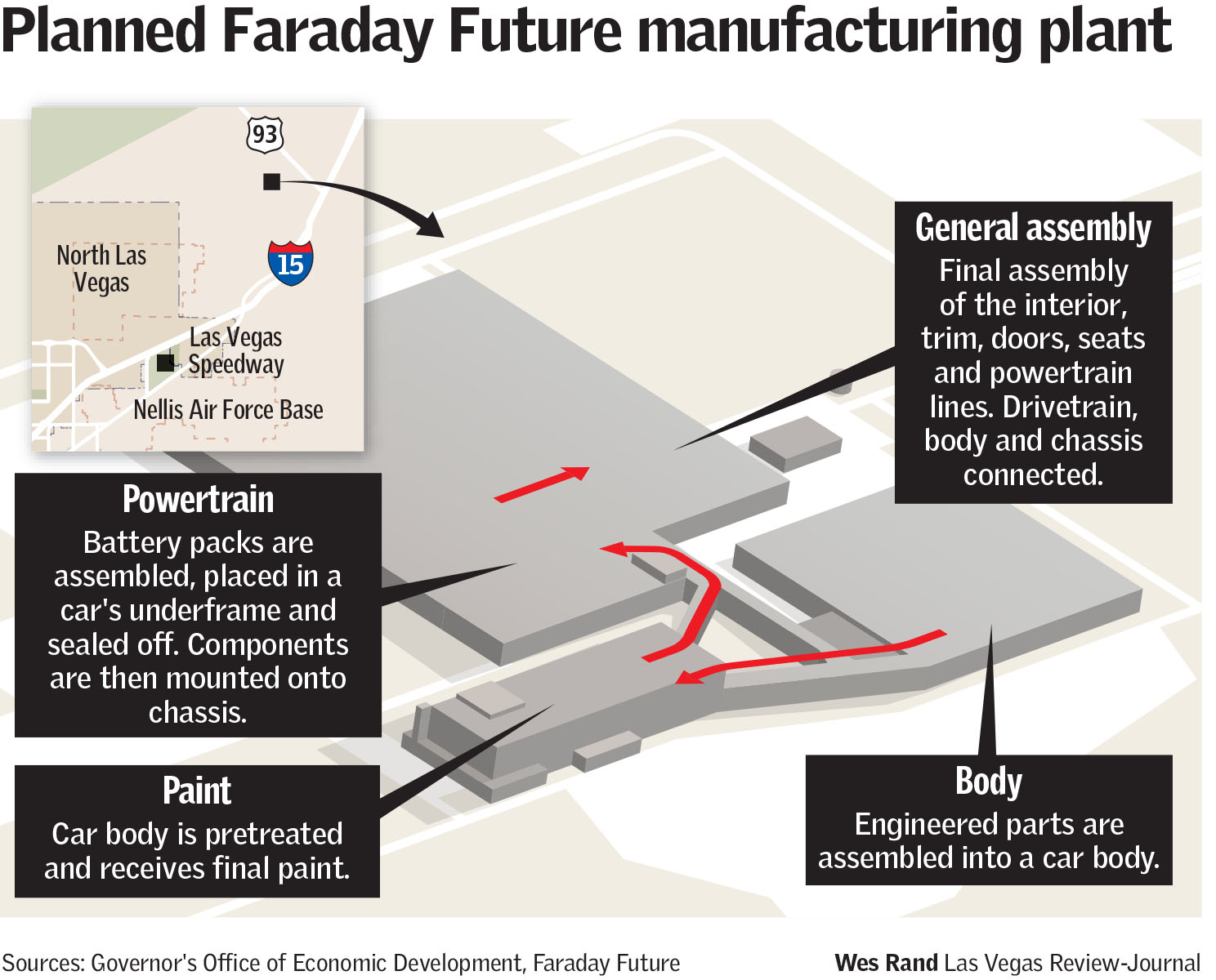 Planned Faraday Future plant