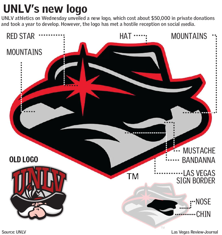 UNLV logo