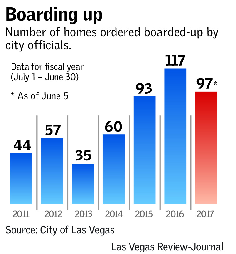 Boarding Up (Las Vegas Review-Journal)