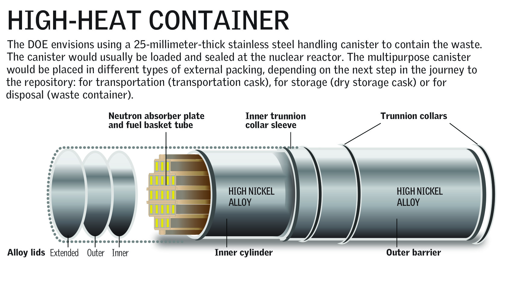 High-Heat Containers