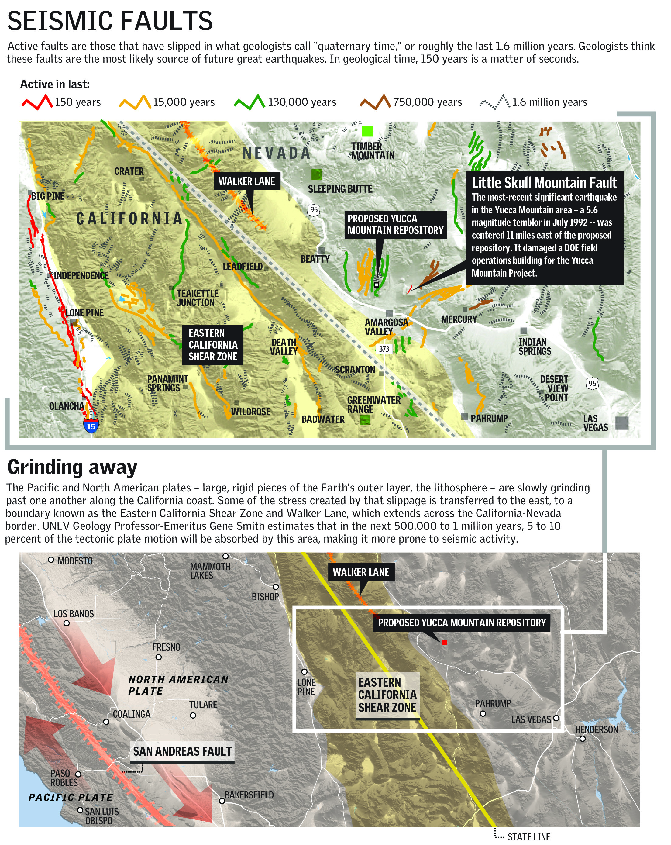 Seismic Faults