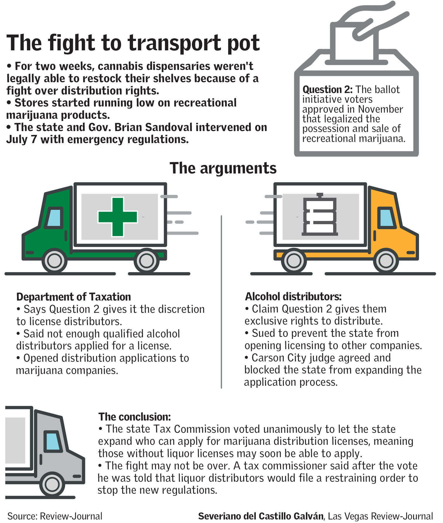 Pot distribution in Nevada