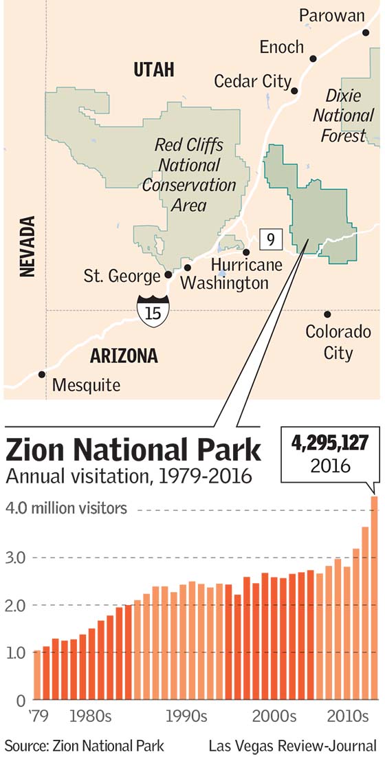 Zion National Park Visitation