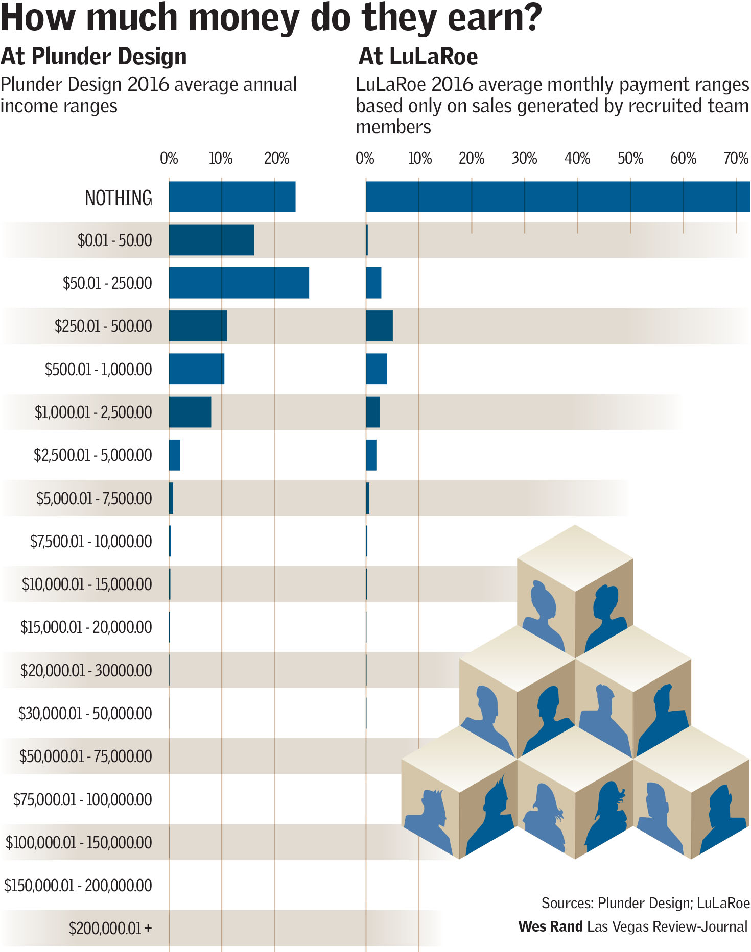 Direct selling chart