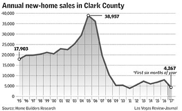 New home sales graphic