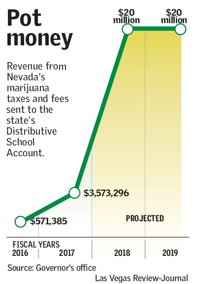 (Las Vegas Review-Journal)