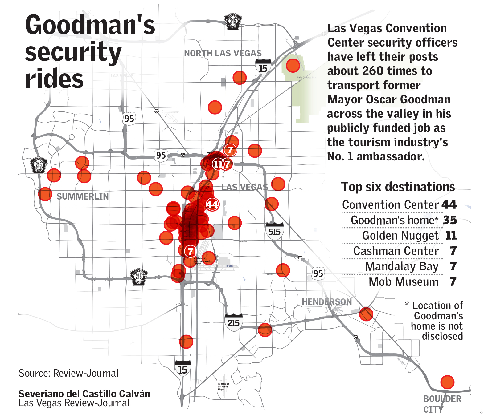 Oscar Goodman's security rides