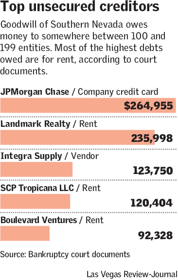 (Wes Rand/Las Vegas Review-Journal)