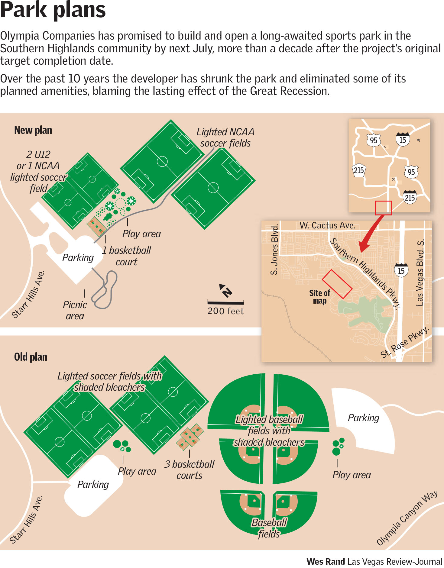 Southern Highlands sports park project