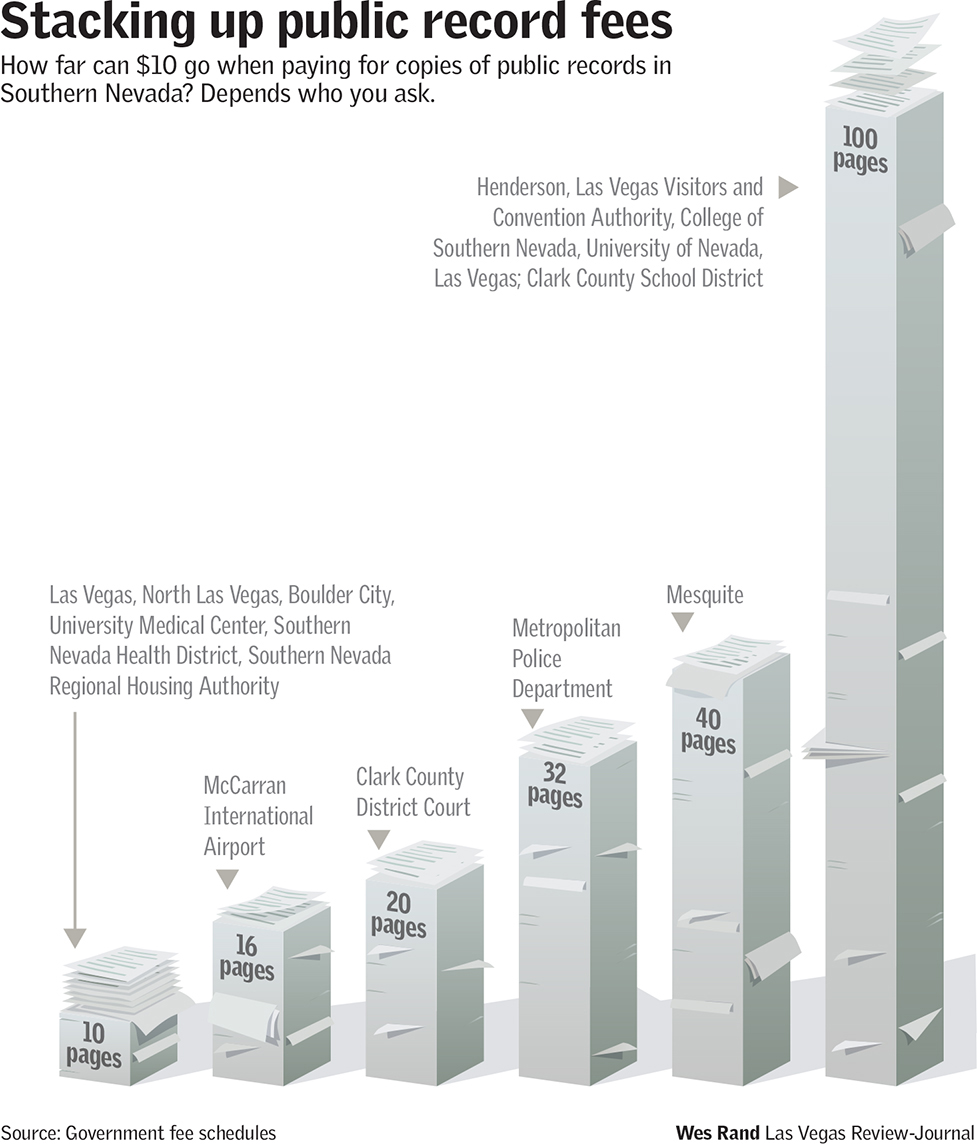 (Wes Rand/Las Vegas Review-Journal)