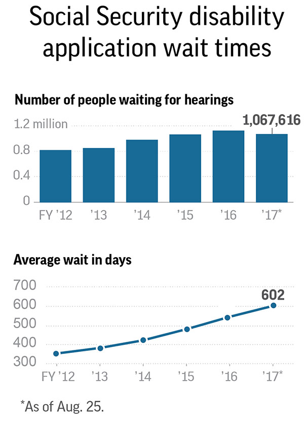 (The Associated Press)
