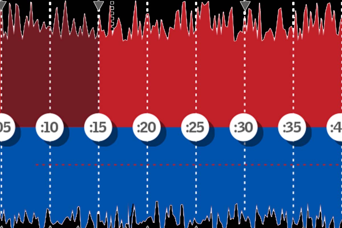 Las Vegas Strip shooting timeline