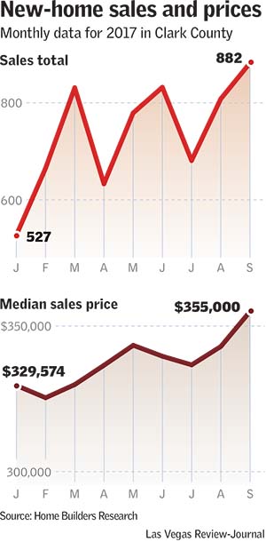 New home sales and prices