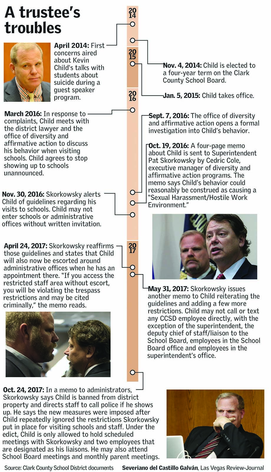 Kevin Child timeline Clark County School District board trustee