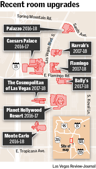 Thousands of Las Vegas Strip hotel rooms getting major upgrades